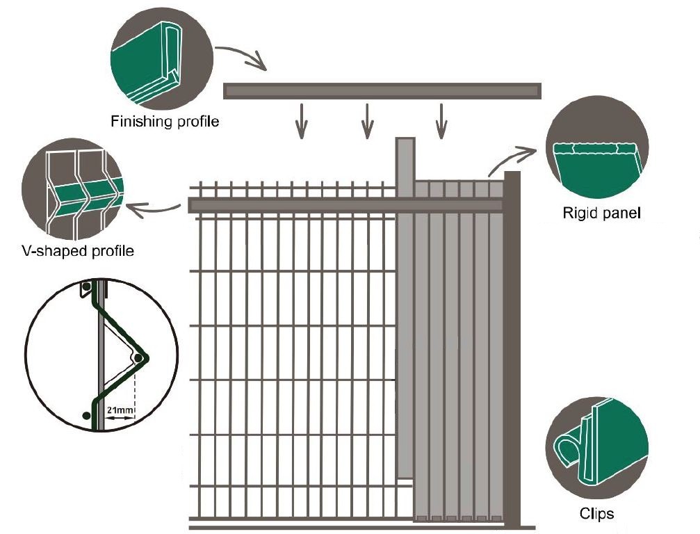 PVC juostos kaip tvoros užpildai tinklinėms tvoroms aplink nuosavybę