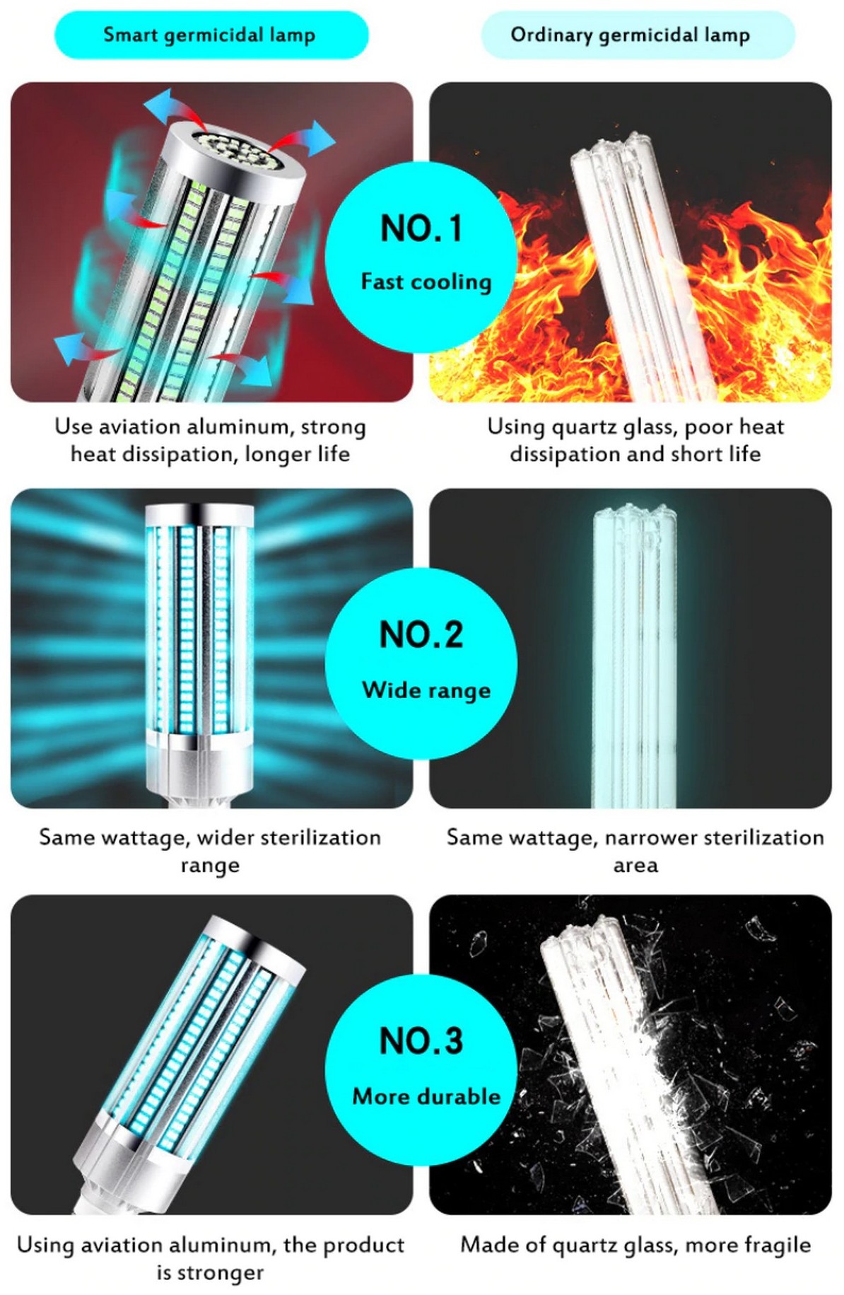 išmaniųjų UV-C lempučių privalumai
