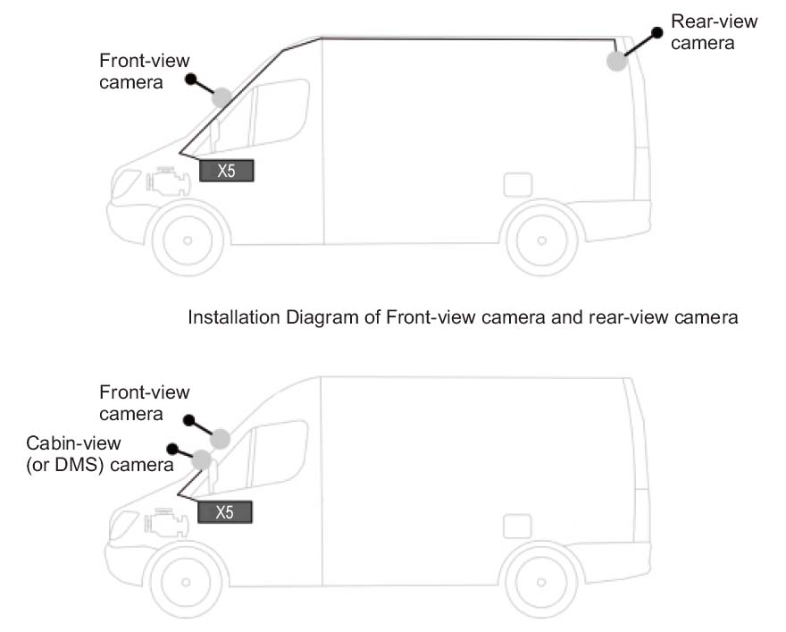„profio x5“ automobilių kamerų sistemos naudojimo scenarijai