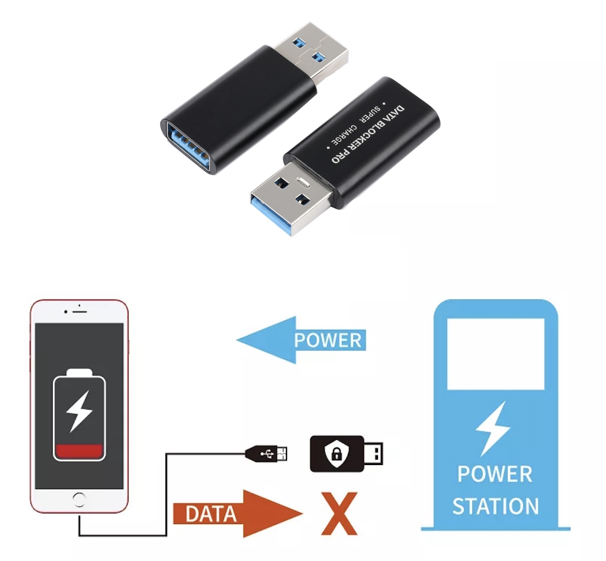 duomenų blokatorius pro - išmaniojo telefono USB apsauga
