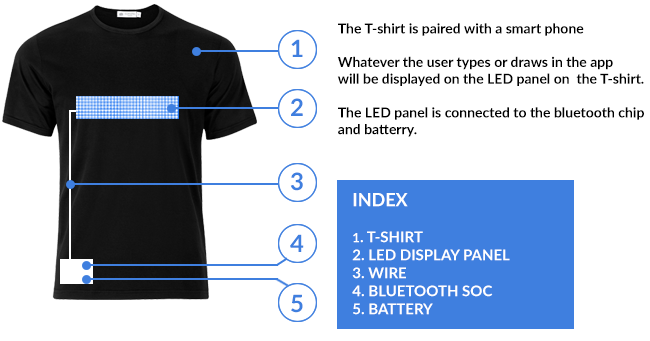 Marškinėliai su LED „Bluetooth“ ekranu